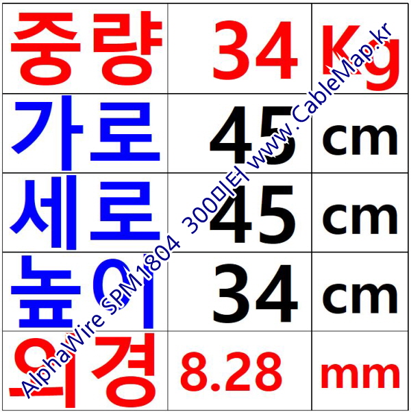 AlphaWire SPM1804, Green 4C 18AWG 알파와이어 300미터