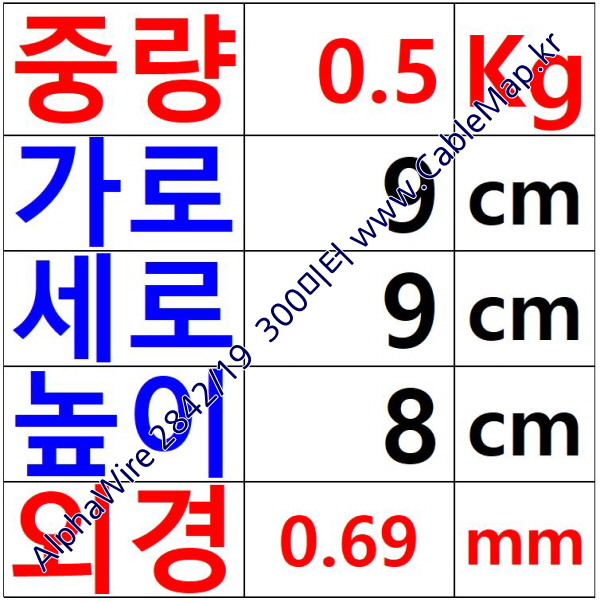 AlphaWire 2842/19 Blue (300미터) 알파와이어