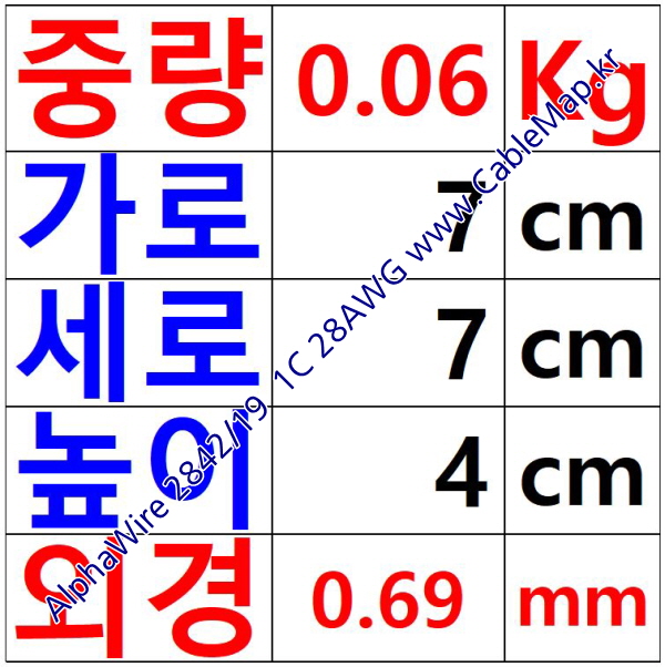 AlphaWire 2842/19 White (30미터) 알파와이어