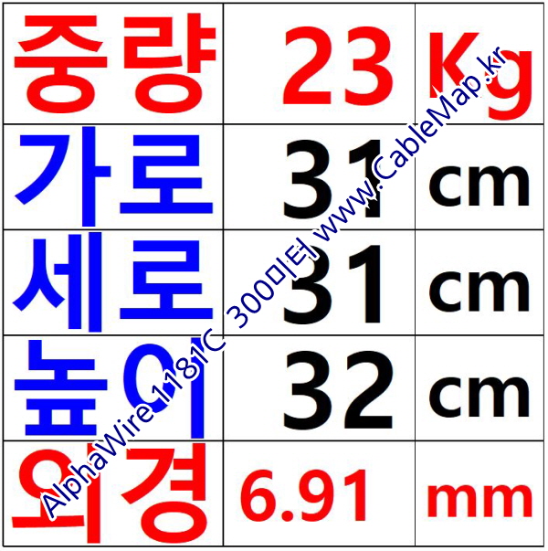 AlphaWire 1181C, Slate 12C 22AWG 알파와이어 300미터