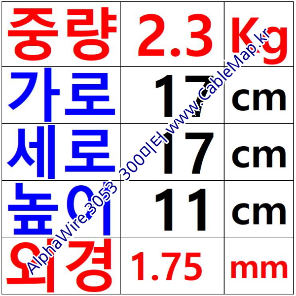 AlphaWire 3053, RED 1C 20AWG 알파와이어 300미터