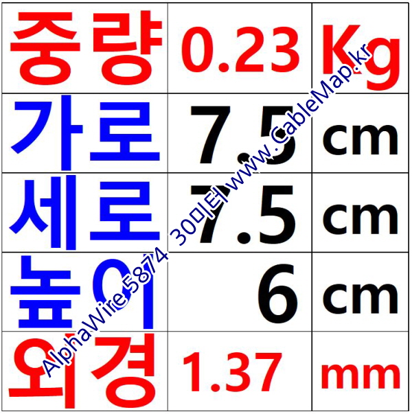 AlphaWire 5874, Red 1C 24AWG 알파와이어 30미터